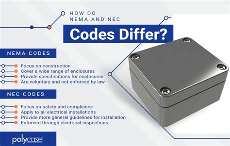 do you need custom made junction boxes ul listed|nec approved lighing boxes.